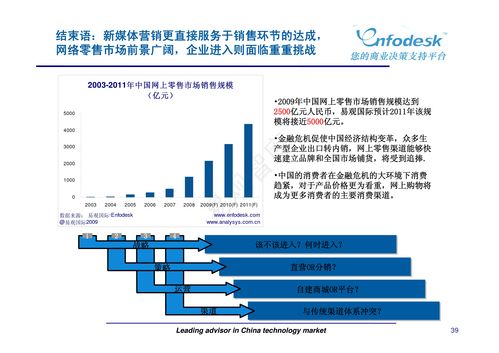 新媒體營銷與廣告策劃 現代市場營銷策劃的核心驅動力
