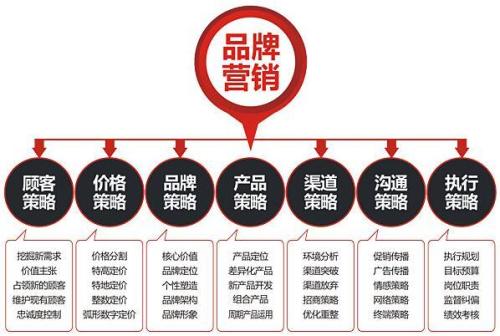 市場營銷與國際營銷的差異及其對策劃的啟示